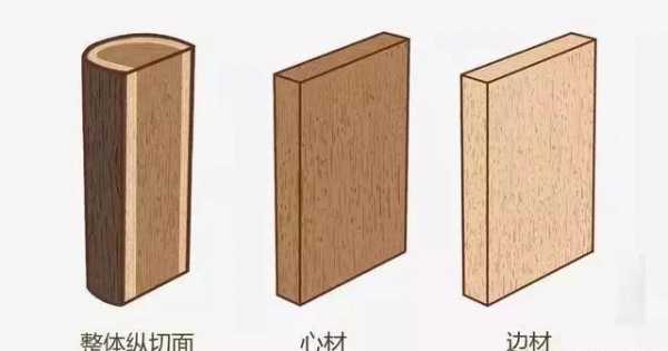 如何区别木材（如何区分木材）