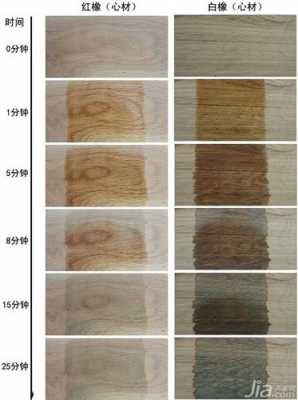 怎么辨别木材材质（怎么识别木材的材质）