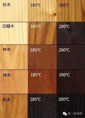 如何氧化木材的颜色（如何氧化木材的颜色变浅）