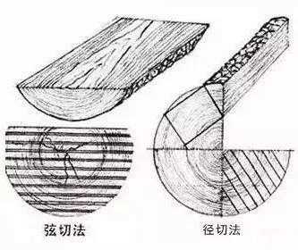 关于木材如何弯折的信息