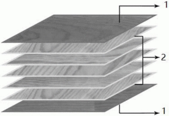 不同结构的胶合板如何组坯（结构用胶合板）
