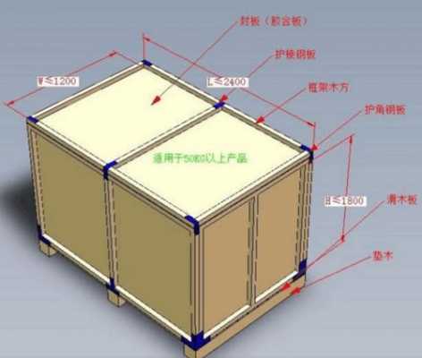 木质包装箱如何（木质包装箱国家标准）