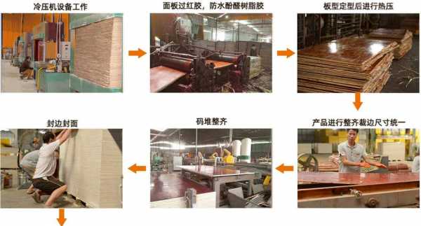 现在的木板厂如何转型升级（木板厂加工木板的工艺流程）
