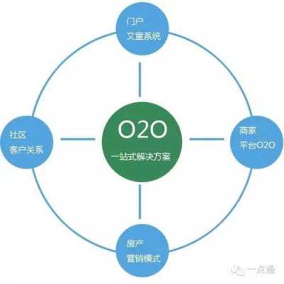 板材如何O2O模式（板材经营模式）