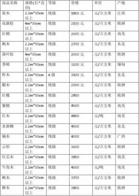 2019年杨木木材价格（杨木木材价格表）