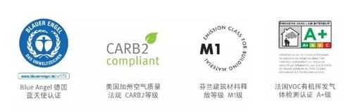 carb环保标准（环保等级carb2）