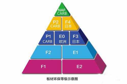 f4星级环保标准（f4星级环保标准和enf）