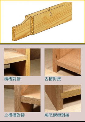 板材家具连接方法（家具板材连接器）