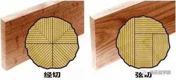 木头怎么开成薄片（木头开板方法）
