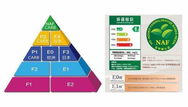 中国生态板环保等级的简单介绍