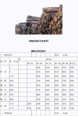 各种家具木材价格表（各种木材做家具的优缺点）