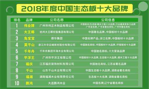 环保板材生产厂家（2018中国十大环保板材品牌排行榜）