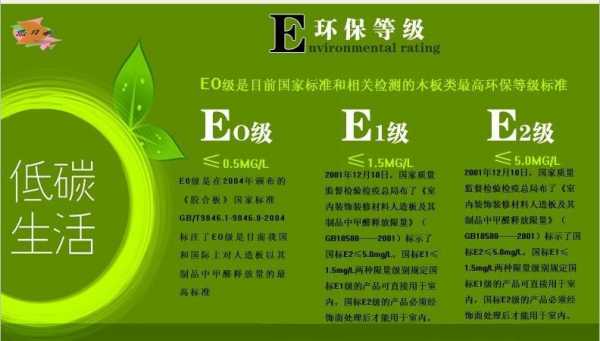 中国板材环保标准（中国板材环保标准最高是e0还是e1）