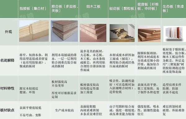 挑选木工板材如何防止甲醛的简单介绍