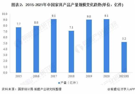 2016年中国家具销量（2019年家具行业总产值）