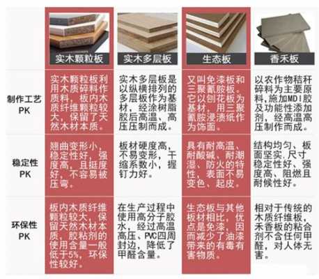 家具材板（家具材板材分有哪些种类和等级）