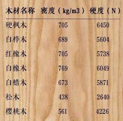 今年家具木料排名（木家具材料排名）