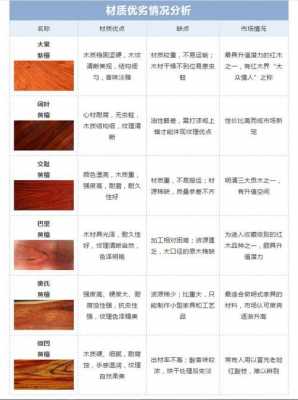 红木家具材质说明（常见的红木家具材质种类）