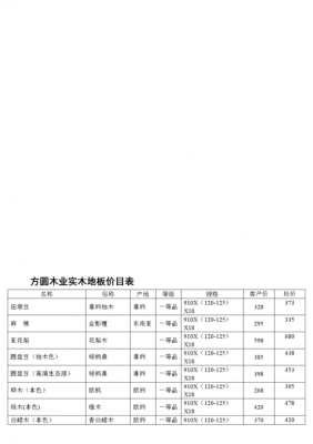 家具木材树种（家具木材价格一览表）